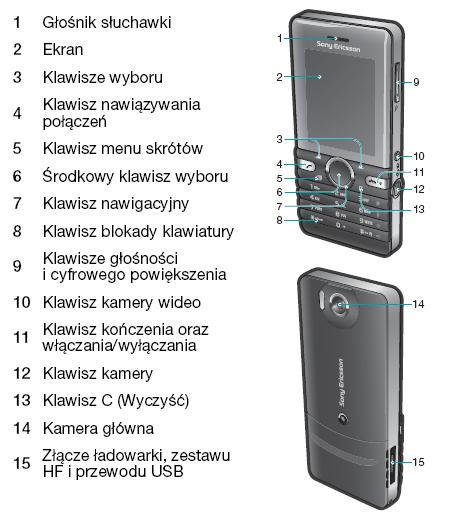 Sony Ericsson S312 - wygląd