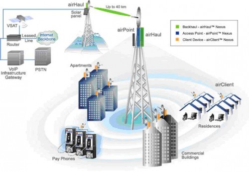 VoIP - infrastruktura sieciowa
