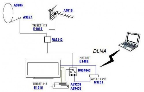 DLNA