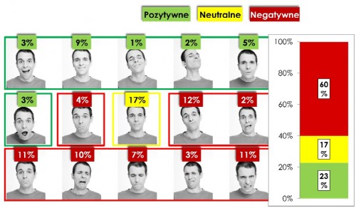 Emocje towarzyszące brakowi dostępu do Internetu mobilnego
