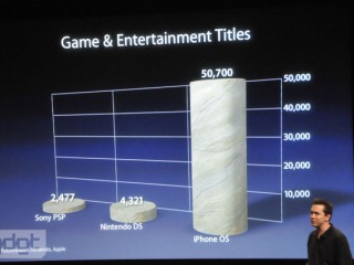 Premiera iPhone OS 4.0