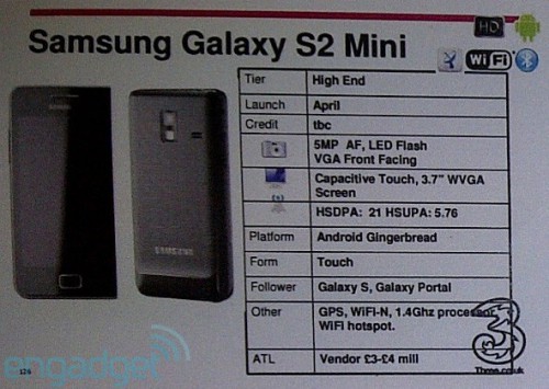 Samsung Galaxy S II Mini- nadchodzi wersja mini Samsung Galaxy S II