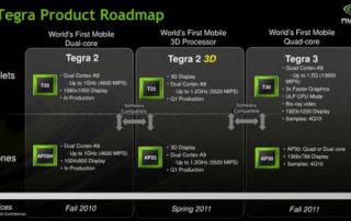 NVIDIA Tegra