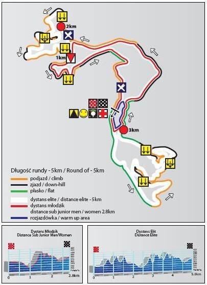 TROPHY MAJA WŁOSZCZOWSKA MTB RACE