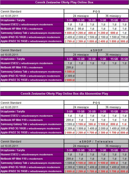 Cennik Zestawów Oferty Play Online Box