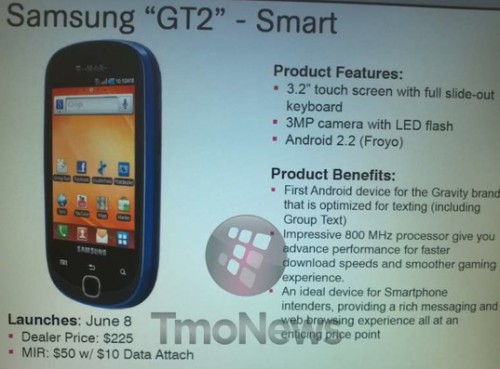 Samsung GT2