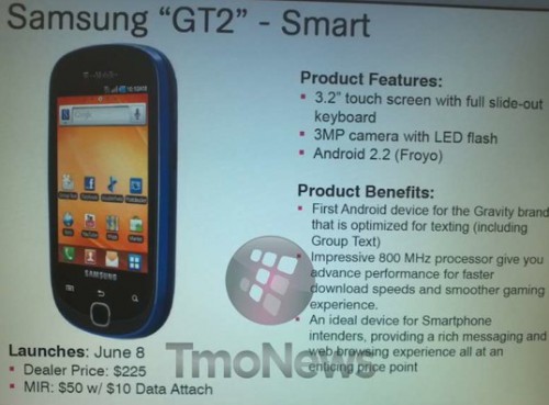 Samsung GT2