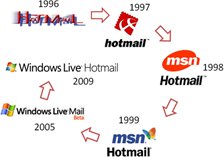 Piętnaste urodziny poczty Hotmail