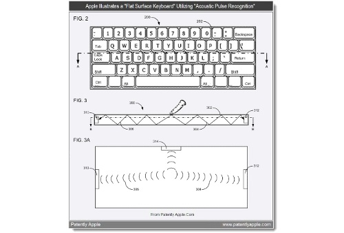 Apple opatentował projekt klawiatury bezklawiszowej
