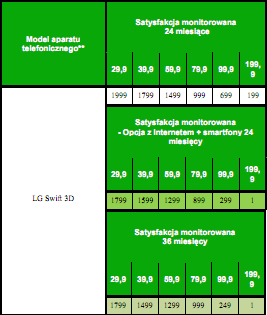 Satysfakcja Monitorowana – opcja z Internetem + Smartfony