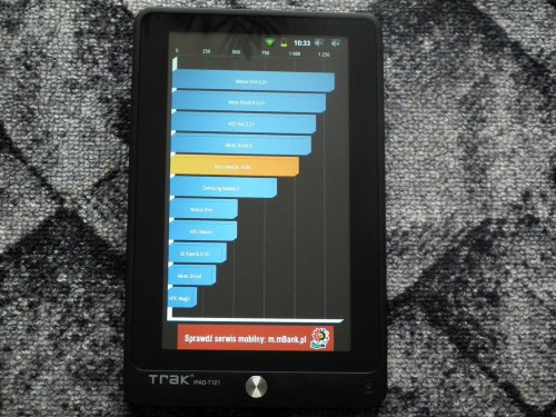 Test Trak tPad-7121: Test wydajności procesora Trak tPad-7121, zrobiony program Quadrant