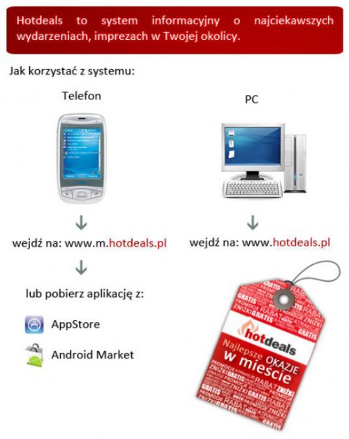 Hotdeals - instrukcja