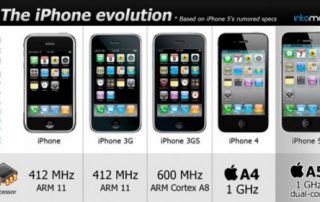 Ewolucja iPhone