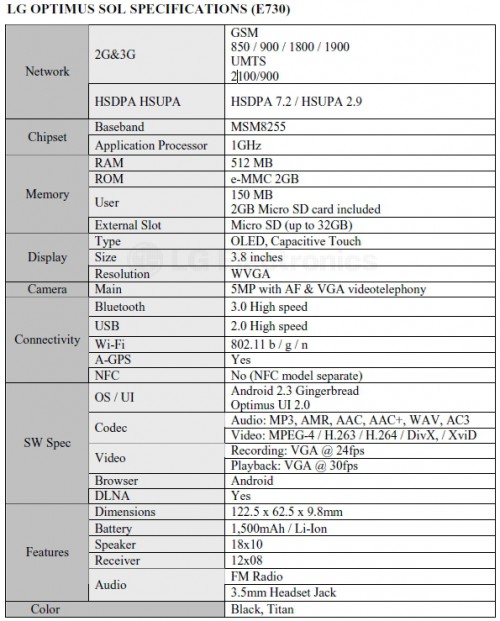 LG E730 Optimus Sol - specyfikacja