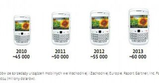 Mobilność, czyli spacer w chmurach