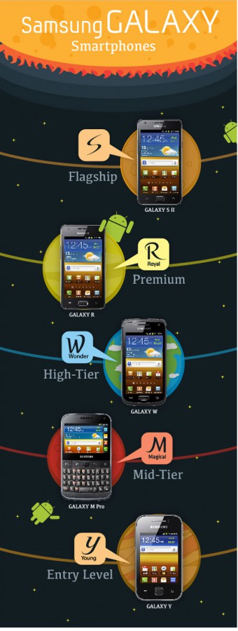 Samsung GALAXY IFA 2011