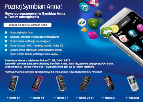 Symbian Anna dostępny dla Nokia N8, Nokia C7, Nokia C6-01 oraz Nokia E7 oficjalnie