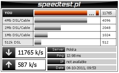 AirLive WN-350R: SpeedTest