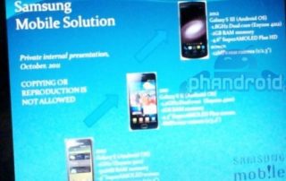 Specyfikacja Samsung Galaxy S III już znana?