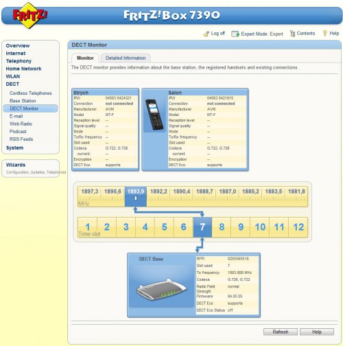 Aktywne kanały DECT