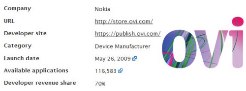 Ponad 100 000 aplikacji w Nokia OVI Store