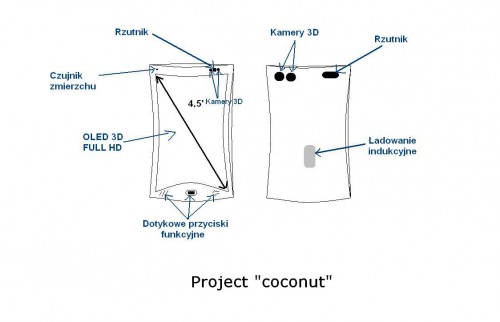 Projekt telefonu komórkowego 10-lecia Telix.pl
