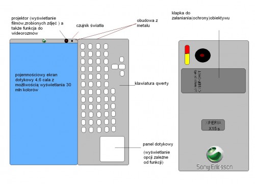 Sony Ericsson Xperia x15s