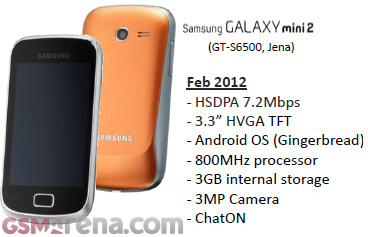Samsung Galaxy Mini II S6500 pierwsze parametry