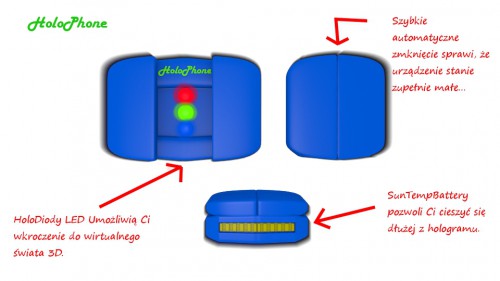 HoloPhone: funkcje