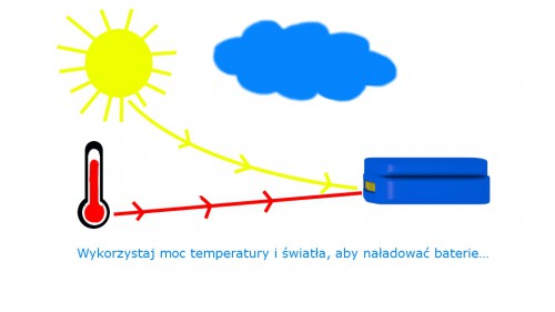 HoloPhone: SunTempBattery