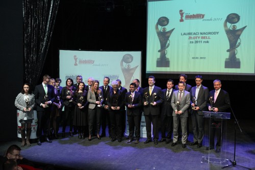 Gala Mobility Trends: Laureaci