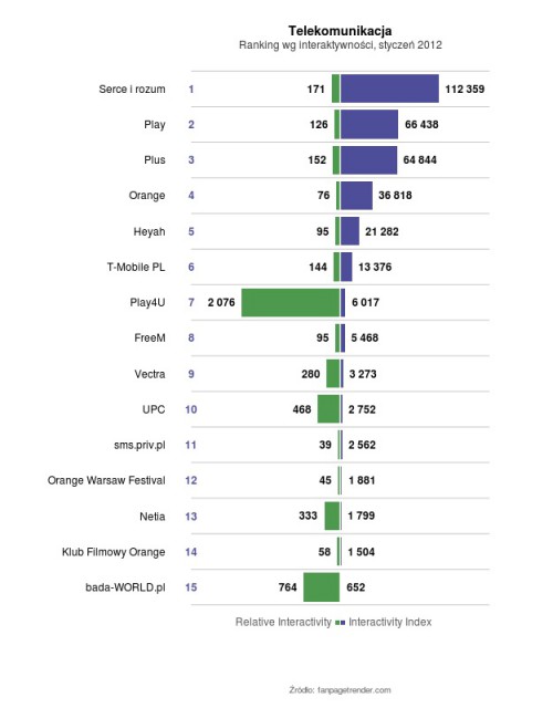 Fanpage Trends za styczeń 2012