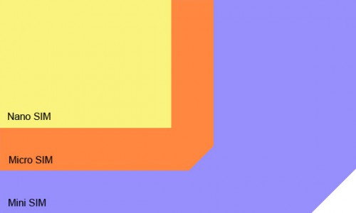 Nano SIM