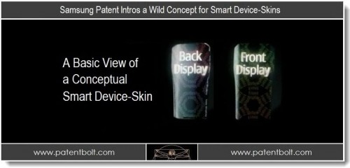 Smart Device-Skins
