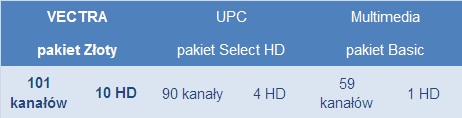 Pakiet podstawowy DTV