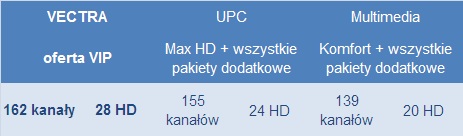 Pełna oferta DTV