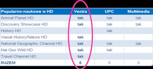 Kanały popularnonaukowe w HD