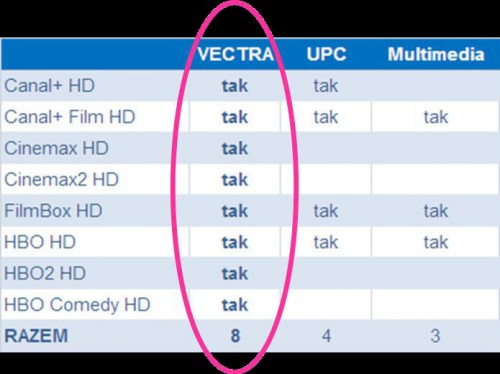 Kanały filmowe premium w HD