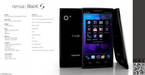 Galaxy Nexus Black S: projekt