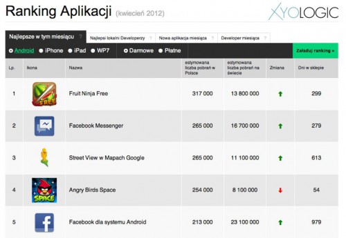 Pierwszy w Polsce ranking aplikacji mobilnych