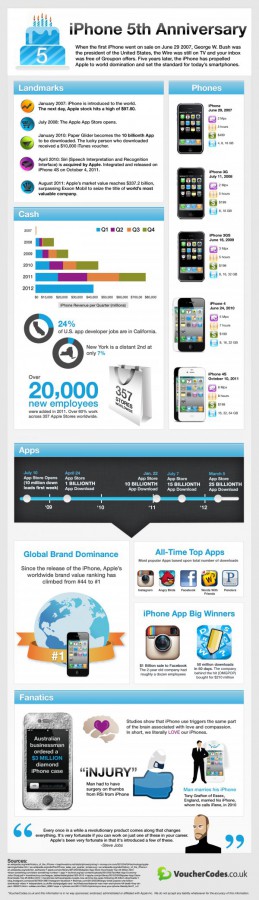 5 lat iPhone- inforgrafika
