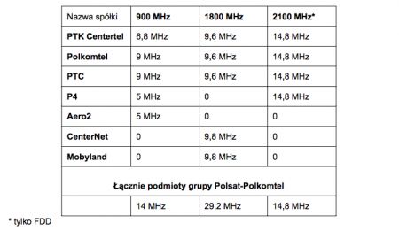 Źródło: opracowanie własne na podstawie danych UKE