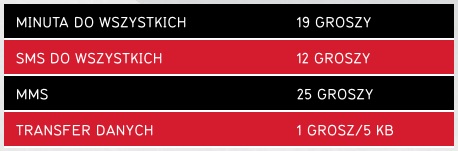 Cennik Virgin Mobile Polska