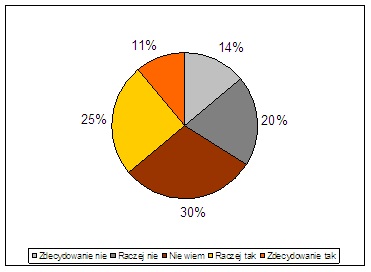 Internauci są gotowi na płatności NFC