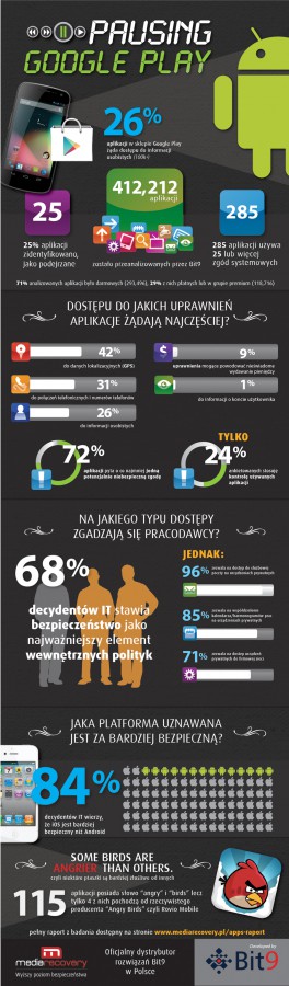 Smartfony pracowników poważnym zagrożeniem dla firm