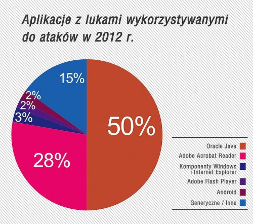 Kaspersky Security Bulletin 2012