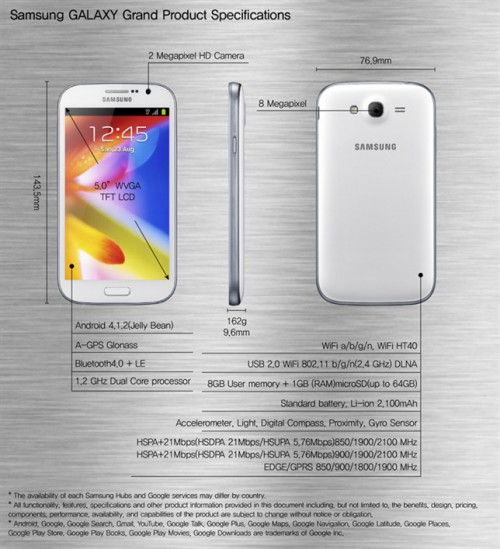 Samsung Galaxy Grand - specyfikacja