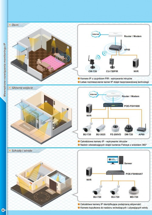 Katalog produktów AirLive 2013