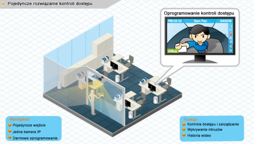 Rozwiązania kontroli oraz dostępu od AirLive