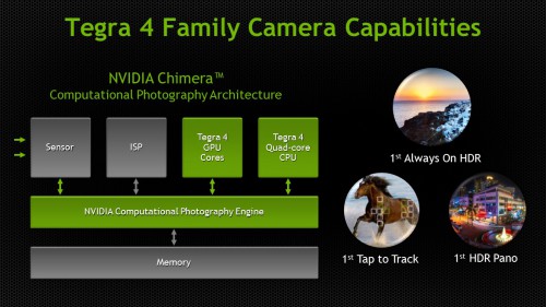 NVIDIA Chimera